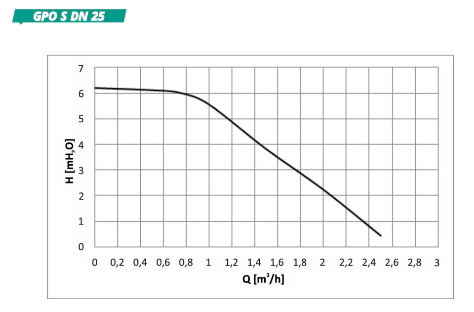 Pumpengruppe mit Dreiwege-Mischventil und Stellmotor, DN 25 in Waltershausen