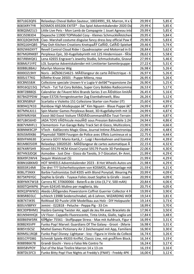 Amazon Retouren Palette Spielzeug Marken wie: Ravensburger TipToi, TigerBox, KOSMOS, Pokemon Premium Kollektion, Playmobil, Theo Klein, VTech, FABA, Lexibook, LEGO, Play Fun, Nerf Elite 2.0, BITZEE in Bad Zwischenahn