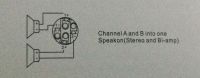 Spezial PA-Lautsprecherkabel 2 x 1,5mm² (25m)  Speakon  Bi-Amping Nordrhein-Westfalen - Bergisch Gladbach Vorschau