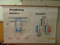 Wandkarte Schulkarte Betondeckung gebraucht Bad Doberan - Landkreis - Sanitz Vorschau