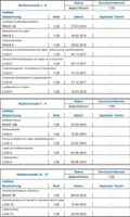 Logistikmanagement (ILS): 16 Einsendeaufgaben Gesamtnote 1,0 Wuppertal - Elberfeld Vorschau