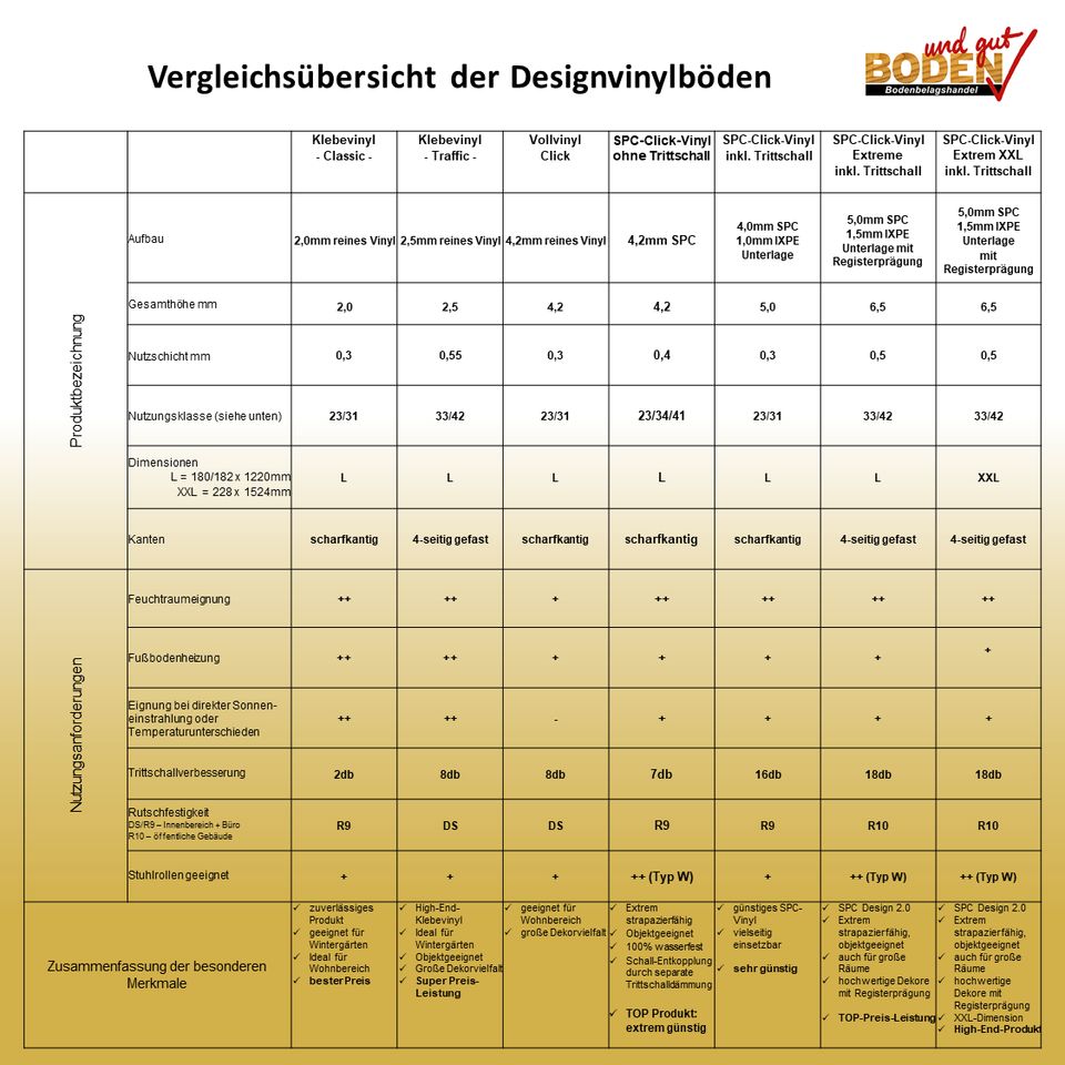 Restposten Designvinyl CLIC XXL Marfim-weiss SPC mit Trittschalldämmung mit Synchronstruktur Nutzungsklasse 42 gewerbliche Eignung Designvinyl Frankfurt mit Fachberatung auch Großhandelskunden in Frankfurt am Main