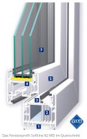 Fenster und Türen Nordrhein-Westfalen - Beckum Vorschau