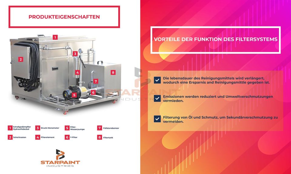 Ultraschall-Entlackungsbecken, Felgen Entlackung Ultrasonic in Mainstockheim