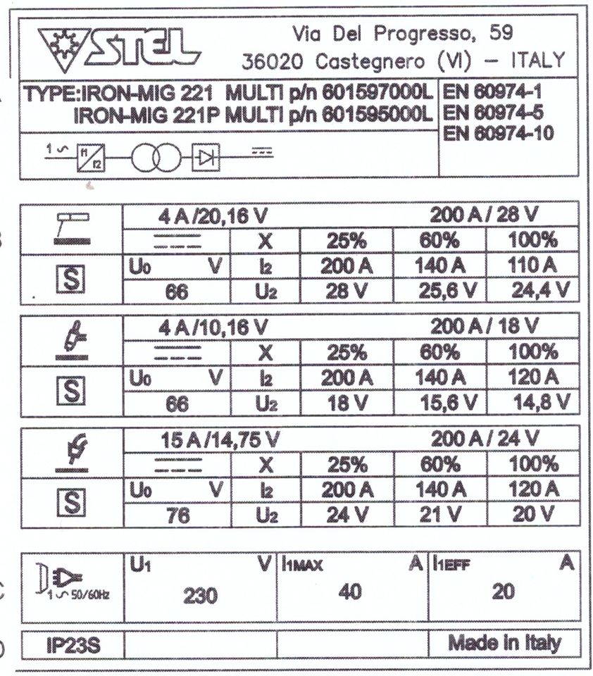 STEL IRON MIG 221P-Multi, Komplettset, in Hinterschmiding