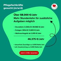 ✅ bis 58000 €/Jahr, Intensivpflege Altenpfleger/in (m/w/d) Gesundheits- und Krankenpfleger/in (m/w/d) Pflegefachmann Pflegefachfrau Niedersachsen - Wolfsburg Vorschau