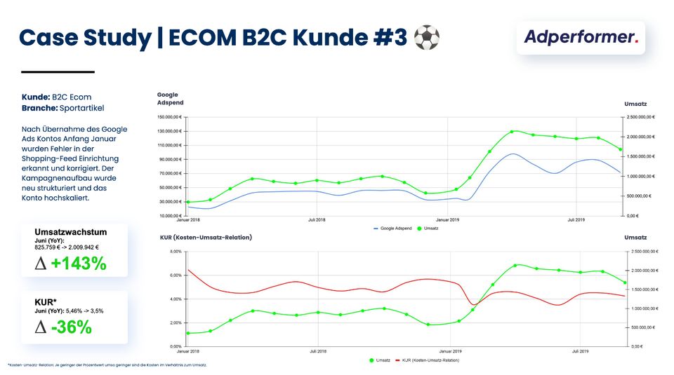 Mehr Umsatz durch optimierte Google Ads Kampagnen | SEA Experte in Berlin