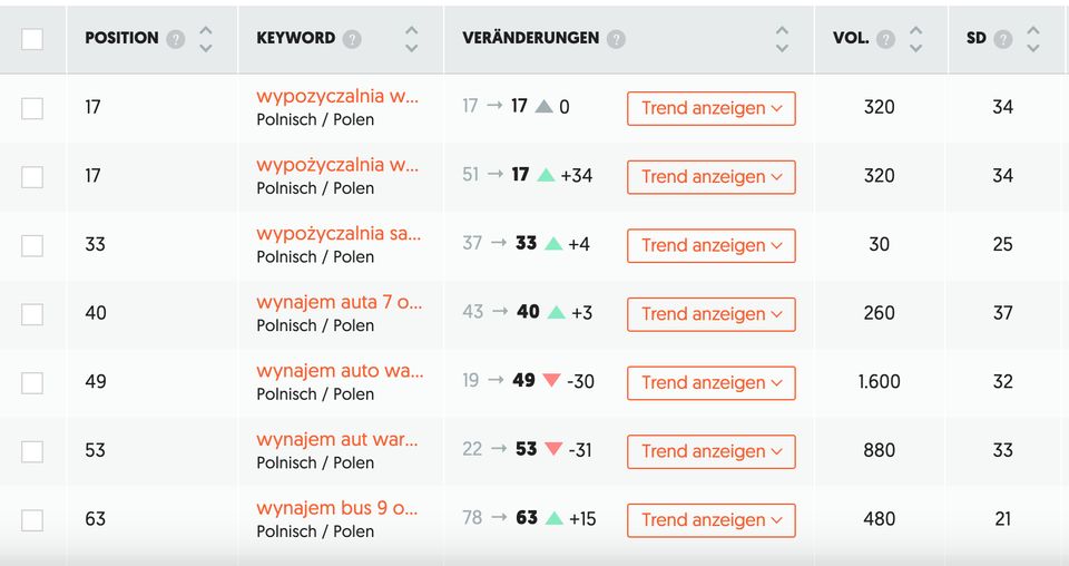 SEO ✅ Webseite Optimierung auf TOP3 GOOGLE in Herzogenrath