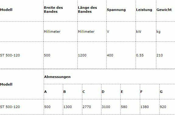 Ausrollmaschiene  SB 500-120 ,Schneidetisch,nicht Rondo, kompakt in Krefeld