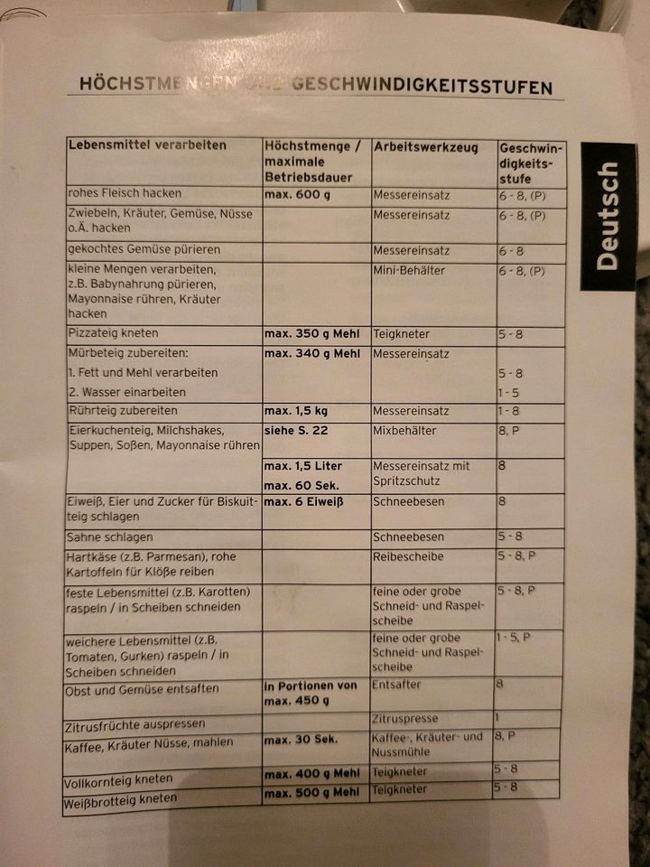 Küchenmaschine Food Processor - letzte Chance in Eislingen (Fils)