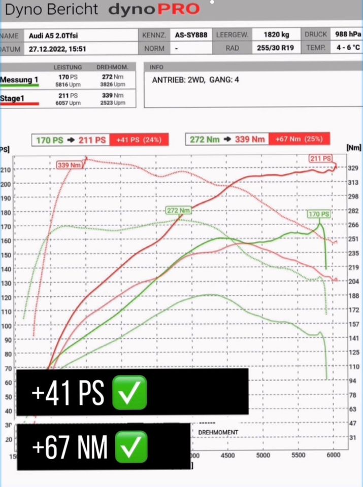 Getriebe Optimierung DSG DKG PKW Audi VW SEAT Skoda BMW Porsche in Nürnberg (Mittelfr)