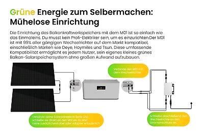 Powerness M01 Balkonkraftwerk Speicher in Bayreuth