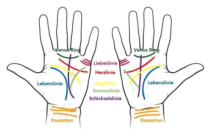 Handlesen Hand lesen Hand Lesung Handlesung u.v.m in Ahnatal