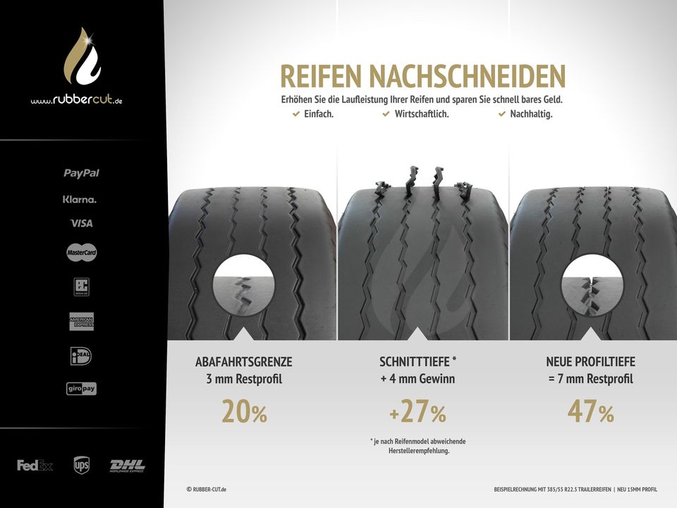 ⚠️ REIFEN NACH-SCHNEIDEN  RUBBER CUT 414 PRO™ | RC-414 RC-400 NEU in Landau in der Pfalz