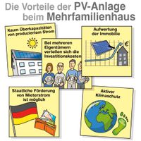 PV Anlagen/ Mehrfamilien/ Mieterstrom/ komplette Abwicklung Niedersachsen - Rinteln Vorschau