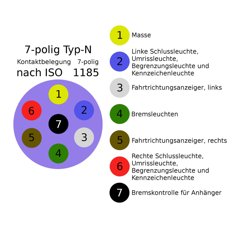 LKW Adapter 24V 15-polig auf 2x 24V 7-polig Stecker Kurzadapter