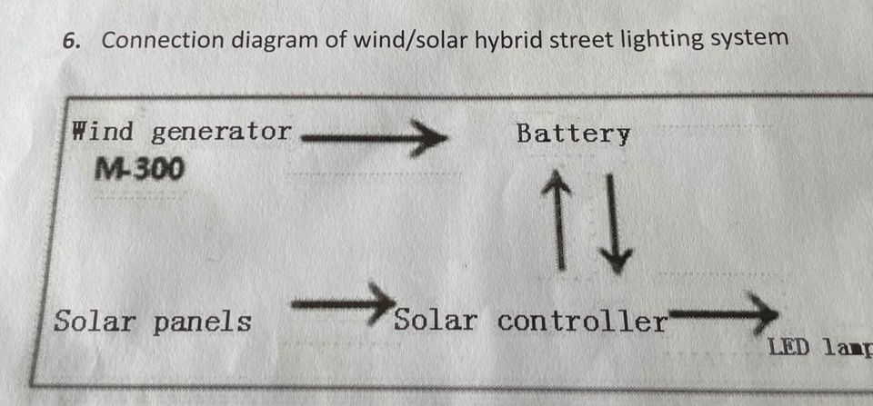 Windrad um Strom zu machen macht mir ein Angebot in Heiligenstedten