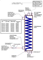 Frischwasserstation / beste und sicherste Bauform /hohe Leistung Thüringen - Waltershausen Vorschau