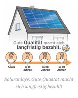 PV, Photovoltaikanlage, Inkl.Planung, Montage, Anschluß,Anmeldung Düsseldorf - Carlstadt Vorschau