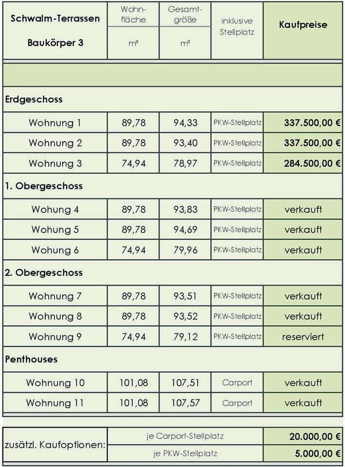 NEUBAU Eigentumswohnungen "first class living" / SCHWALM-TERRASSEN, 75 - 100 m² in Schwalmstadt