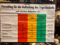 Mahlzeiten Tagesbedarf Schulwandkarte Nordrhein-Westfalen - Telgte Vorschau