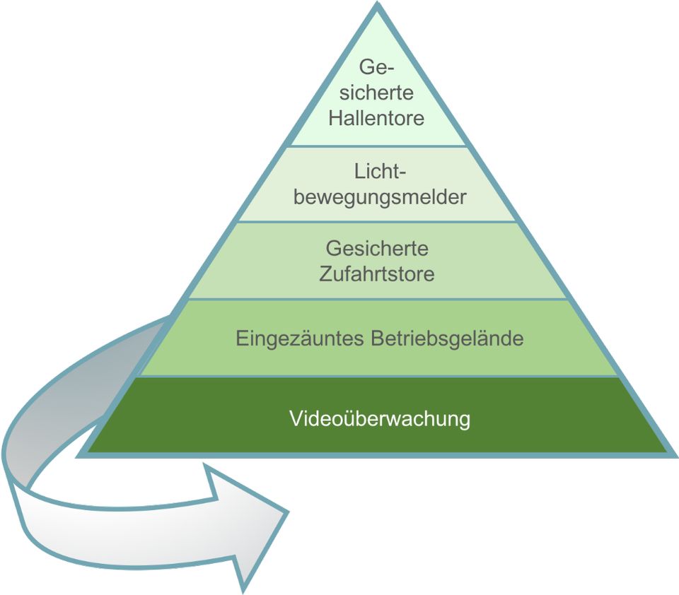 Stellplatz, Halle, Carport, Lager, Lagerraum, Storage, Scheune, in Holzhausen an der Haide