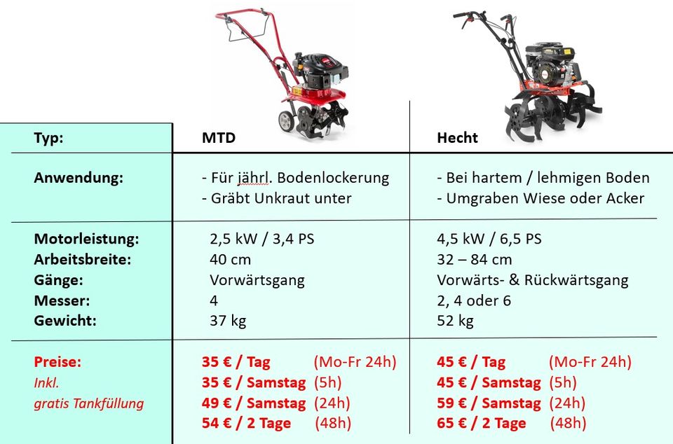 ⭐️ Motorhacke MIETEN Gartenfräse Bodenfräse Bodenhacke in Ludwigsburg