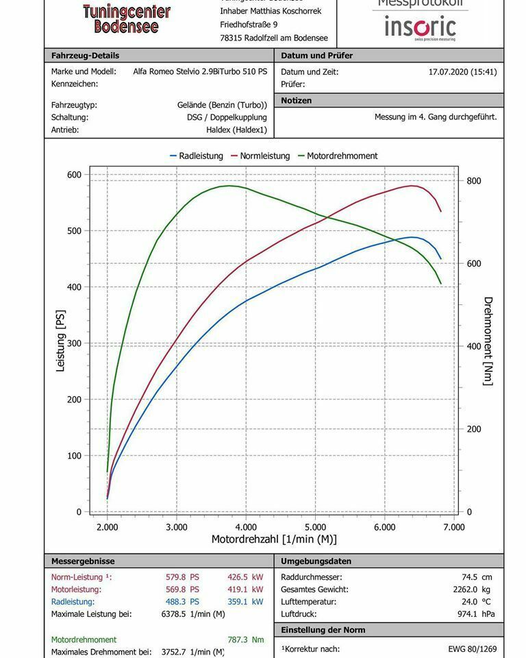 Chiptuning Softwareoptimierung BMW Audi Mercedes Ford VW SEAT in Radolfzell am Bodensee