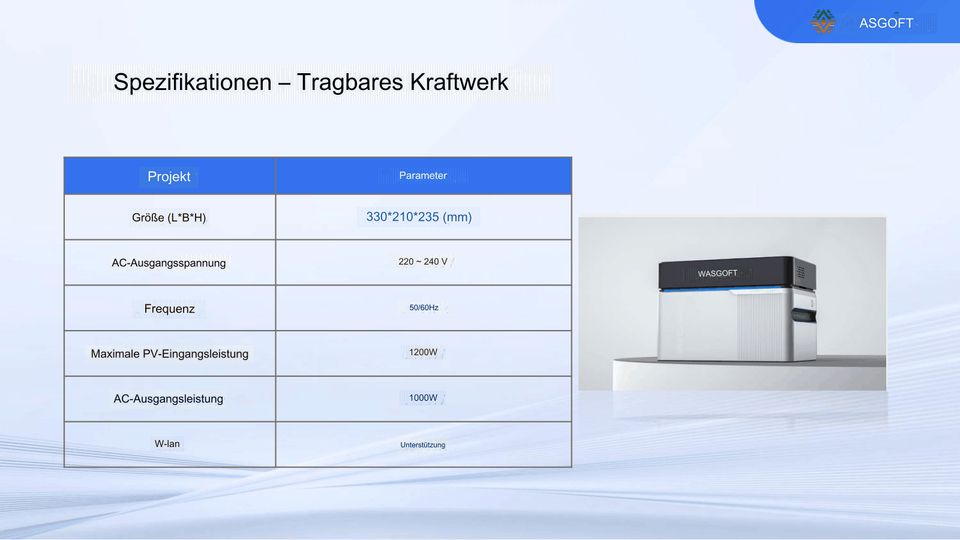 3 Phasige PV Anlage mit 2.460 Watt (6 Module) & Hoymiles HM-2250 inkl. ValkBOX3 Aufständerung und 3 kW Stromspeicher in Dannenwalde (Gumtow)