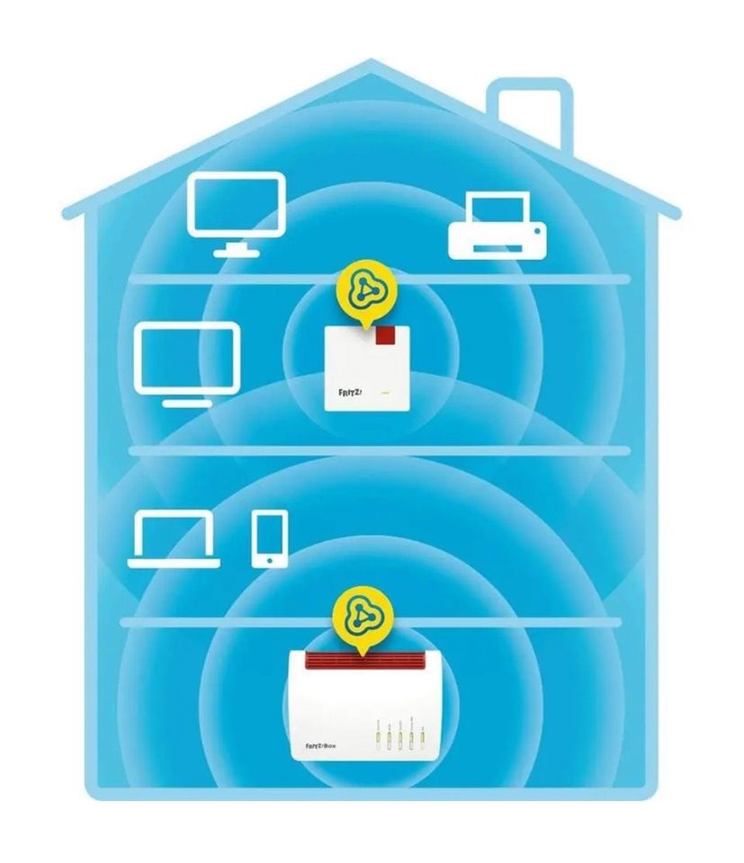 AVM Fritz!Repeater 600 WLAN in Teuchern