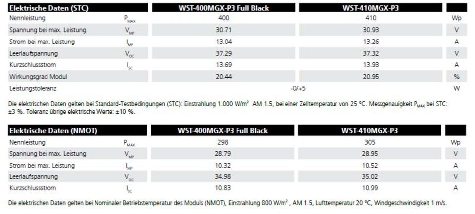 Balkonkraftwerk 800w ALL IN Winiaco full black Module + Zubehör in Verl