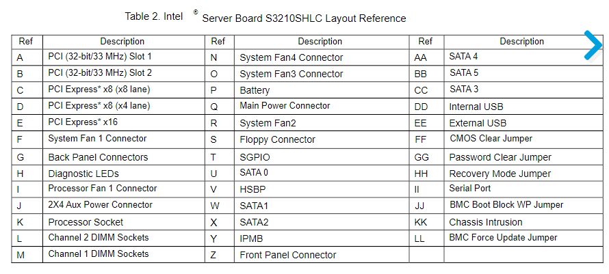 Server Mainboard Intel S3200SH(LC) inkl. Intel XEON-Proz. in Bernstadt