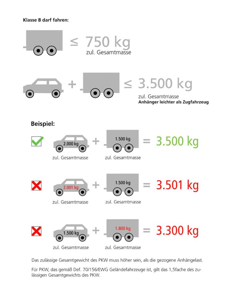 Wohnwagen / Caravan mieten leihen Vermietung Urlaub 1500kg in Leipzig