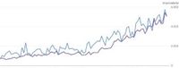 3 Backlinks / Forenbacklinks/ Dofollow Backlinks Nordrhein-Westfalen - Herne Vorschau