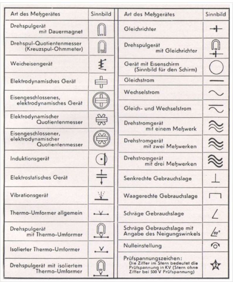 Volt-Anzeige / Volt-Messgerät in Waiblingen