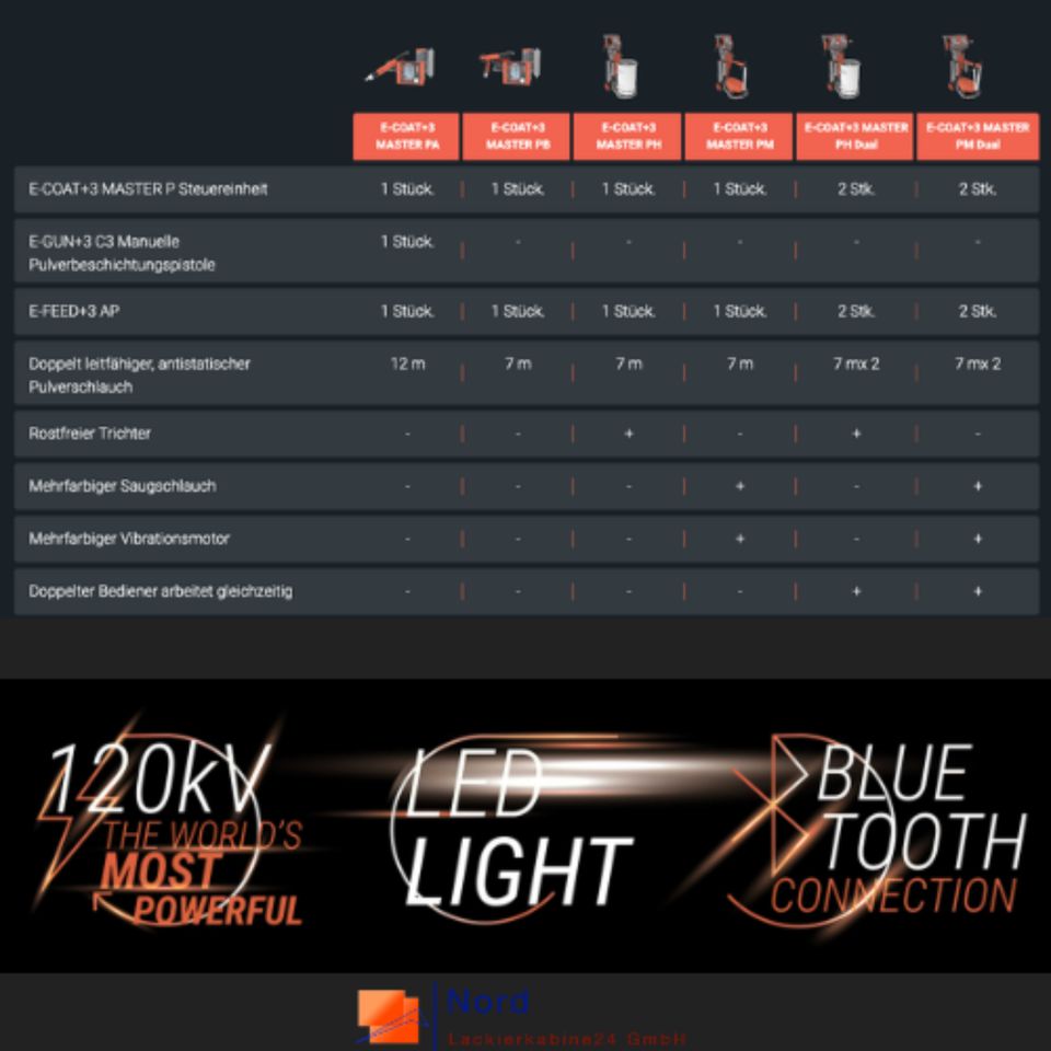 E-Coat+3 Master PB Kit Single Pump Pulverbeschichtungsgerät. in Dinklage