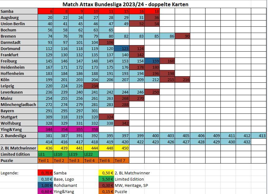 Match Attax Bundesliga 2023-24 tauschen oder kaufen in Bielefeld