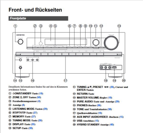 ONKYO AV-Receiver TX-NR414 in Mittenwalde