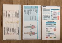 Amboss Lernkarten Medizin Baden-Württemberg - Heidelberg Vorschau