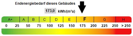 In 2 Wohneinheiten aufgeteiltes Reihenmittelhaus in Flensburg