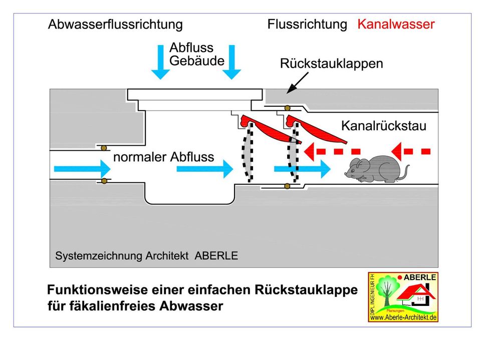 Starkregen,Überschwemmung,Hagel,Sturmschaden,Rückstauverschluss in Laupheim