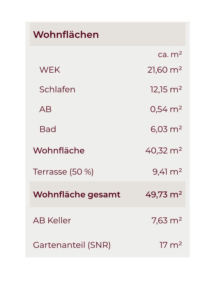 VERKAUFT! Grunderwerbssteuer geschenkt!* BV Achter de Höf: 3-Zi-Whg. mit EBK, StP. und Mieter in Kisdorf