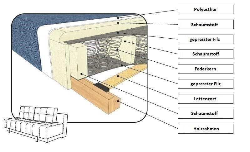 SOFA MIT SCHLAFFUNKTION STAURAUM COUCH MIT BETTKASTEN NEU in Planegg