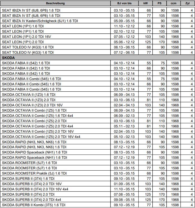 Ölfiltergehäuse Ölkühler Thermotec Audi Seat Skoda VW 1.6 2.0 TDI in Bielefeld