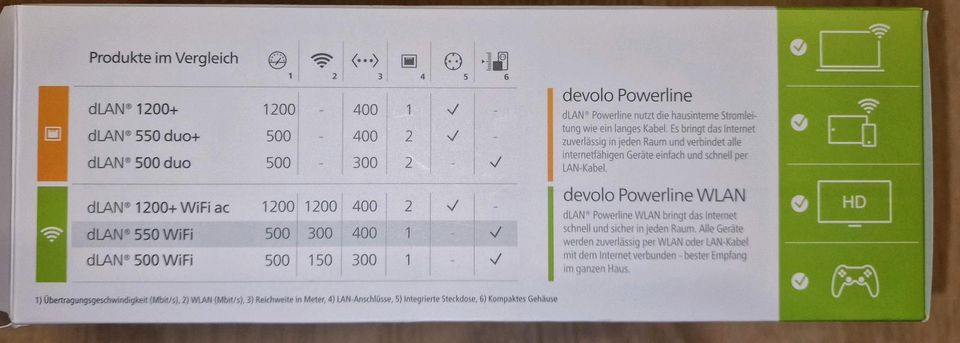 Devolo WiFi Starterkit 500+ in Mandelbachtal