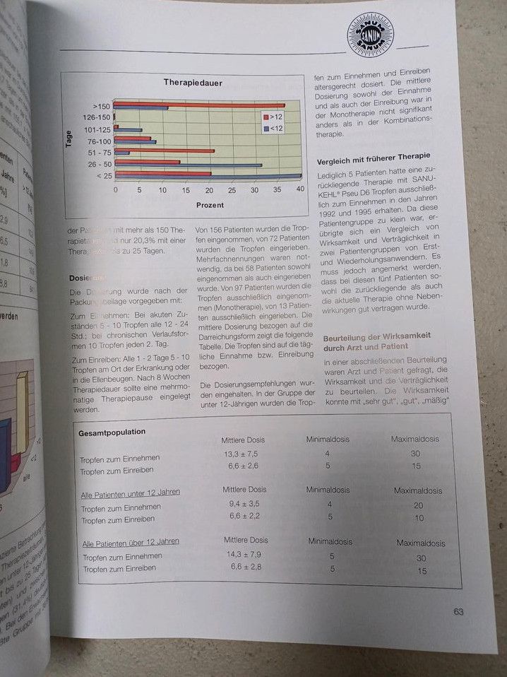 Sanukehl Präparate - gebrauchter Zustand in Kirchseeon