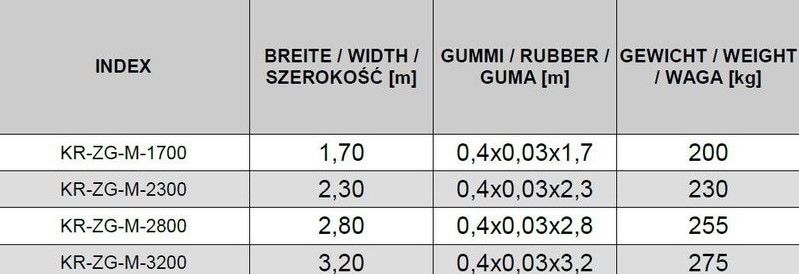 KREATEC Gummischieber mechanisch verzinkt für Manitech, usw 2,3 m in Berlin