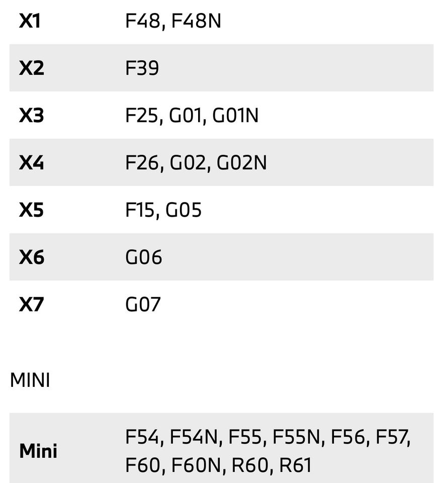 BMW MINI F10 F11 F15 F20 F21 F22 F23 F54 F55 AGR Ventil defekt in Achim