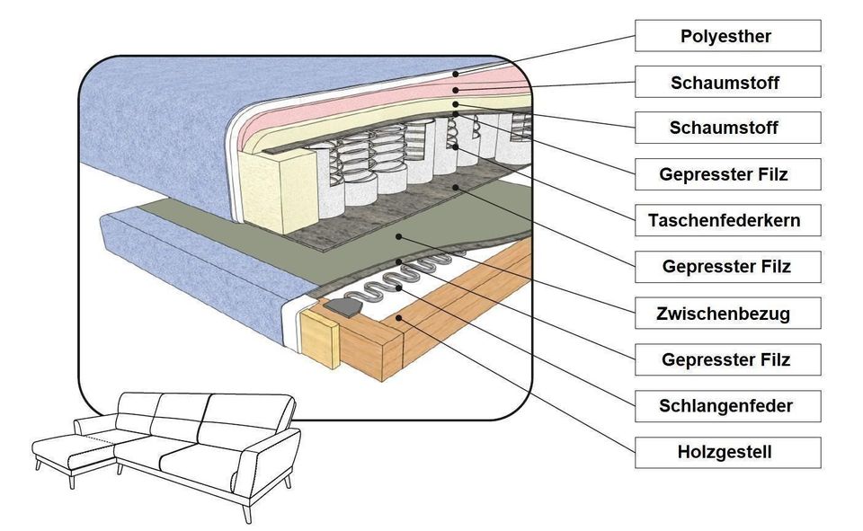 DESIGN ECKSOFA WOHNZIMMER COUCH HOCHWERTIG POLSTERUNG HOLZ METALL in München