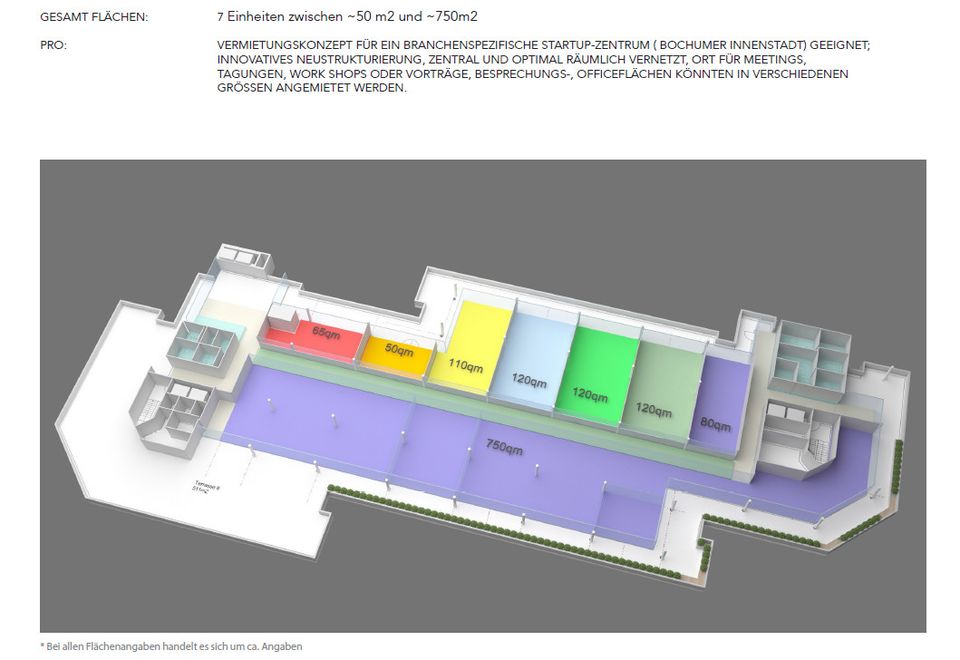 Hier entsteht ein Start-up Zentrum im wirtschaftsstarkem Bochum! in Bochum